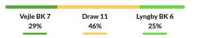 Vejle vs Lyngby Prediction