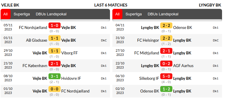 Vejle vs Lyngby Prediction