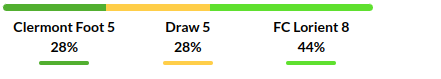 Clermont vs Lorient Prediction