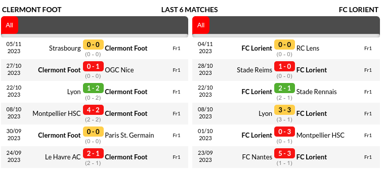 Clermont vs Lorient Prediction