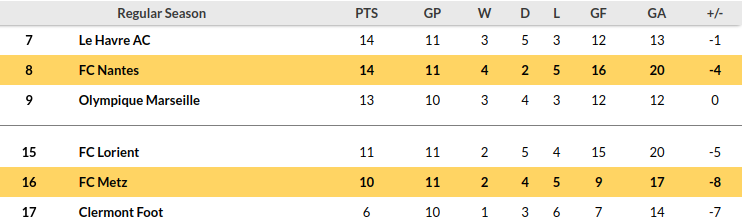Metz vs Nantes Prediction