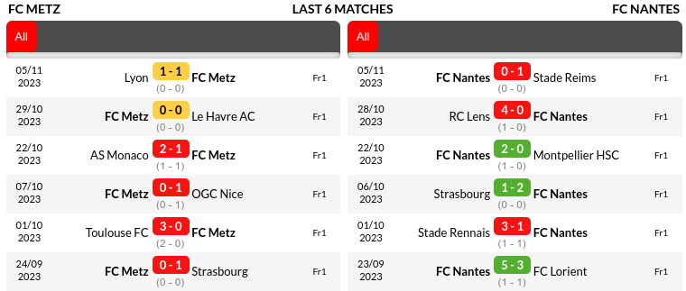 Metz vs Nantes Prediction