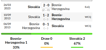 Bosnia vs Slovakia Prediction