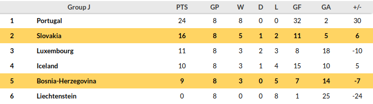 Bosnia vs Slovakia Prediction