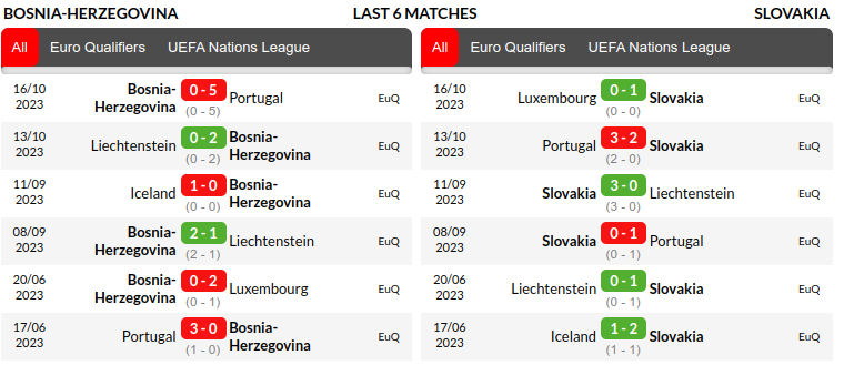 Bosnia vs Slovakia Prediction