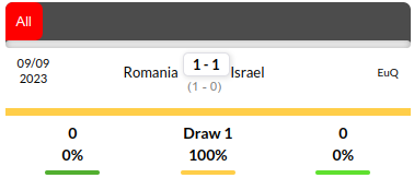 Israel vs Romania Prediction