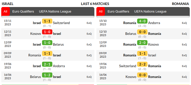Israel vs Romania Prediction