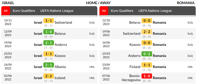 Israel vs Romania Prediction