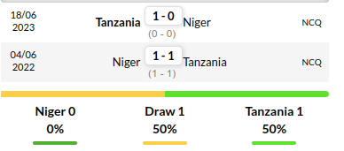 Niger vs Tanzania Prediction
