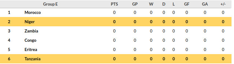 Niger vs Tanzania Prediction