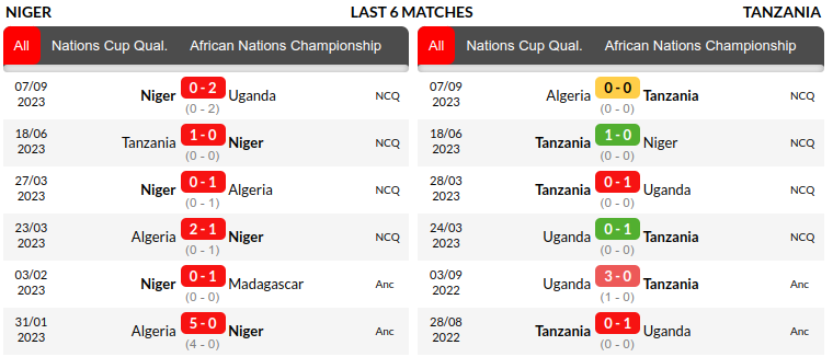 Niger vs Tanzania Prediction
