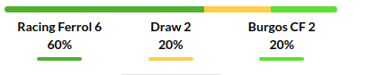 Racing Club vs Burgos Prediction