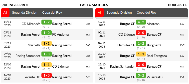 Racing Club vs Burgos Prediction