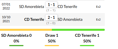Amorebieta vs Tenerife Prediction