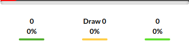 Deportivo Eldense vs Mirandes Prediction