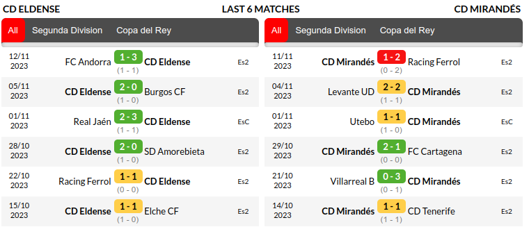 Deportivo Eldense vs Mirandes Prediction