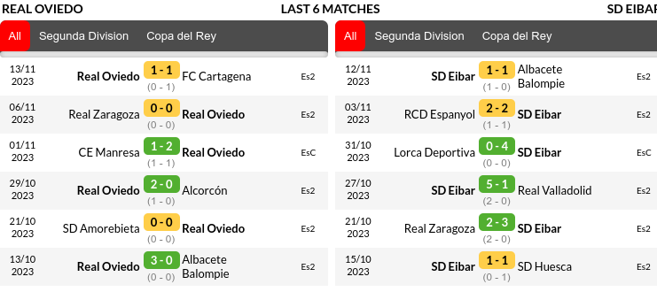 Real Oviedo vs Eibar Prediction