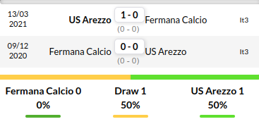 Fermana vs Arezzo Prediction