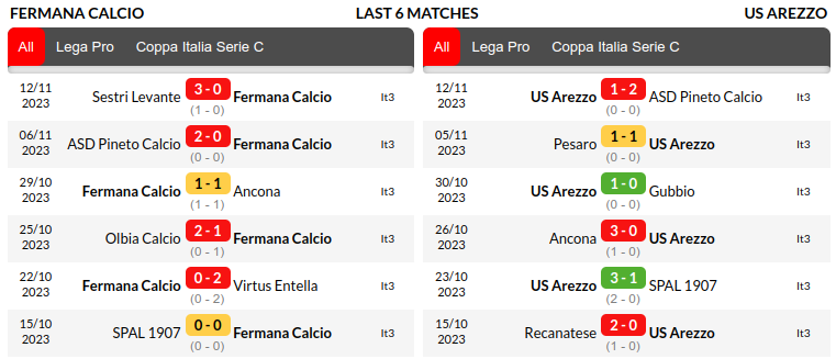 Fermana vs Arezzo Prediction
