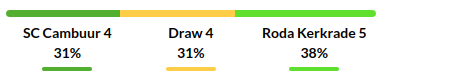 Cambuur vs Roda Prediction