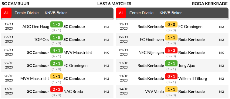Cambuur vs Roda Prediction