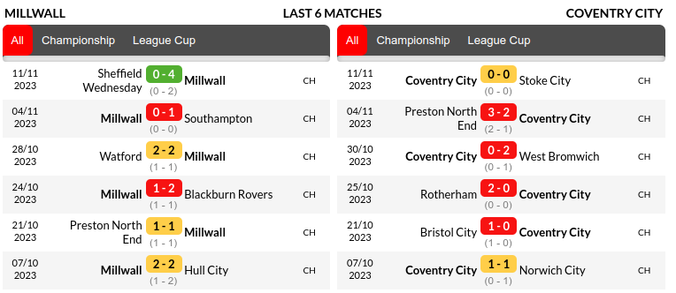 Millwall vs Coventry Prediction