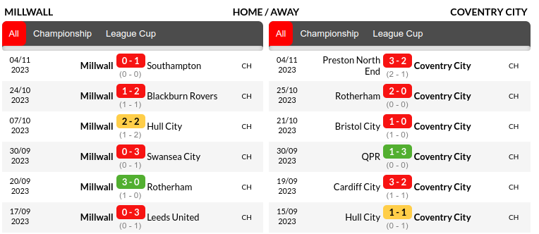 Millwall vs Coventry Prediction