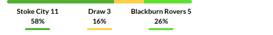Stoke vs Blackburn Prediction