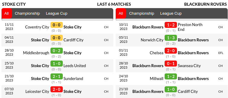 Stoke vs Blackburn Prediction