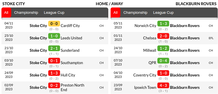 Stoke vs Blackburn Prediction
