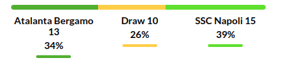 Atalanta vs Napoli Prediction