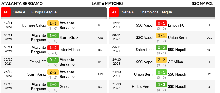 Atalanta vs Napoli Prediction