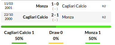 Cagliari vs Monza Prediction