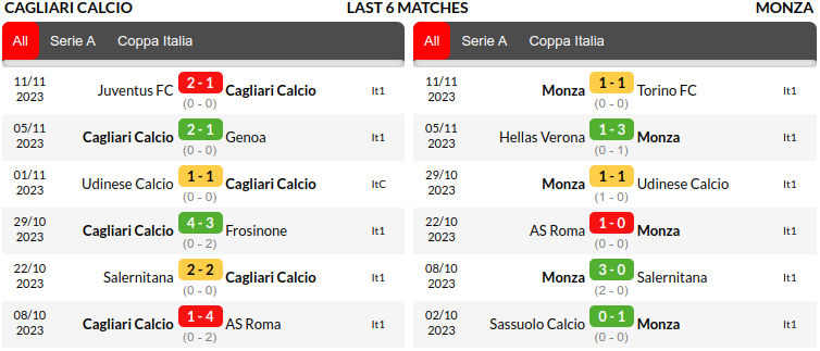 Cagliari vs Monza Prediction