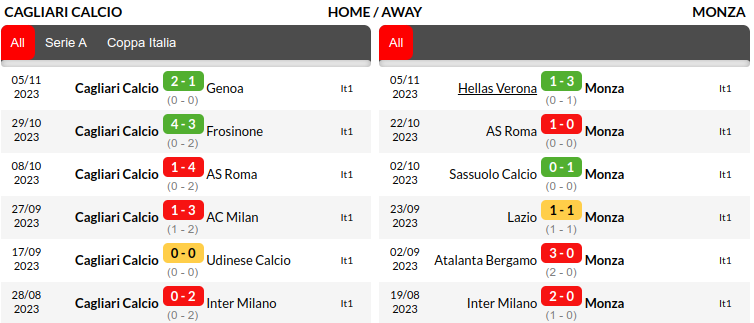 Cagliari vs Monza Prediction