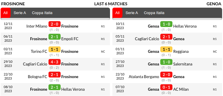 Frosinone vs Genoa Prediction