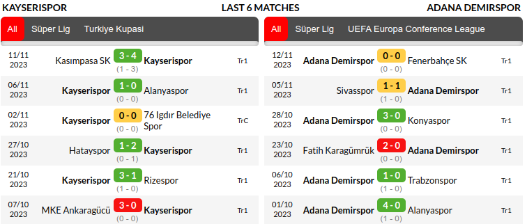 Kayserispor vs Adana Demirspor Prediction