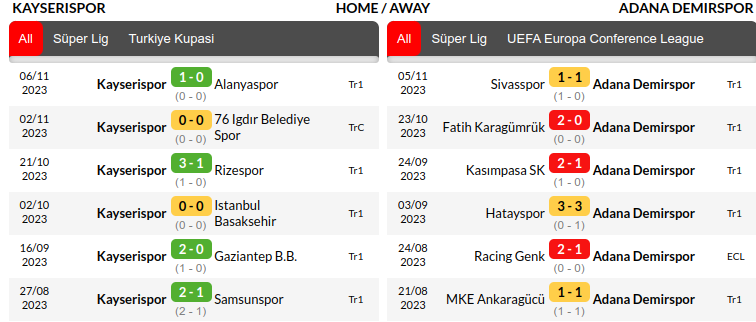 Kayserispor vs Adana Demirspor Prediction