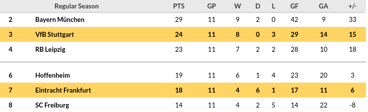 Frankfurt vs Stuttgart Prediction