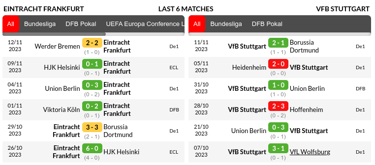 Frankfurt vs Stuttgart Prediction