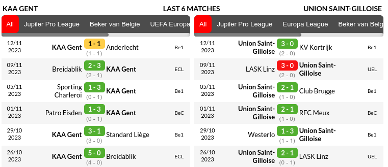 Gent vs Union Saint Prediction