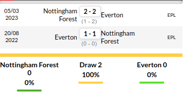 Nottingham vs Everton Prediction