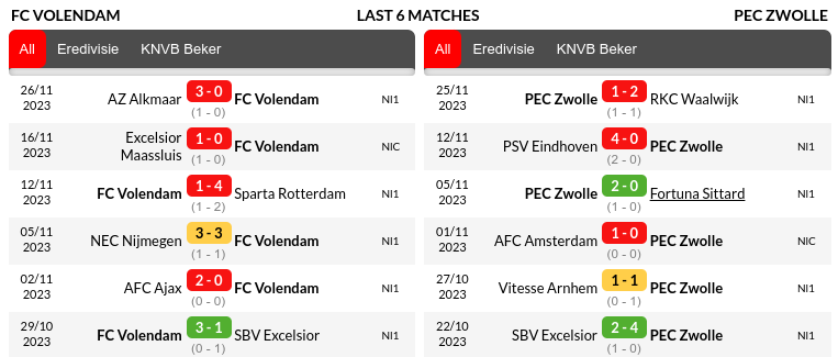 Volendam vs Zwolle Prediction