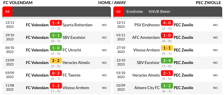 Volendam vs Zwolle Prediction