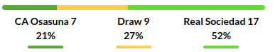 Osasuna vs Real Sociedad Prediction