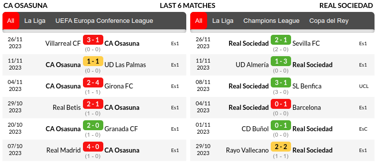Osasuna vs Real Sociedad Prediction