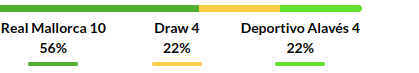 Mallorca vs Alaves Prediction