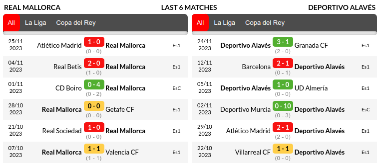 Mallorca vs Alaves Prediction