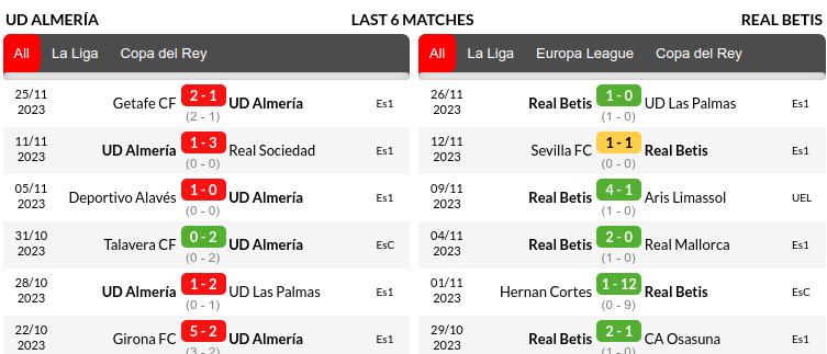 Almeria vs Real Betis Prediction