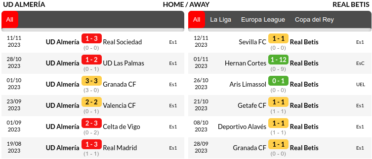 Almeria vs Real Betis Prediction